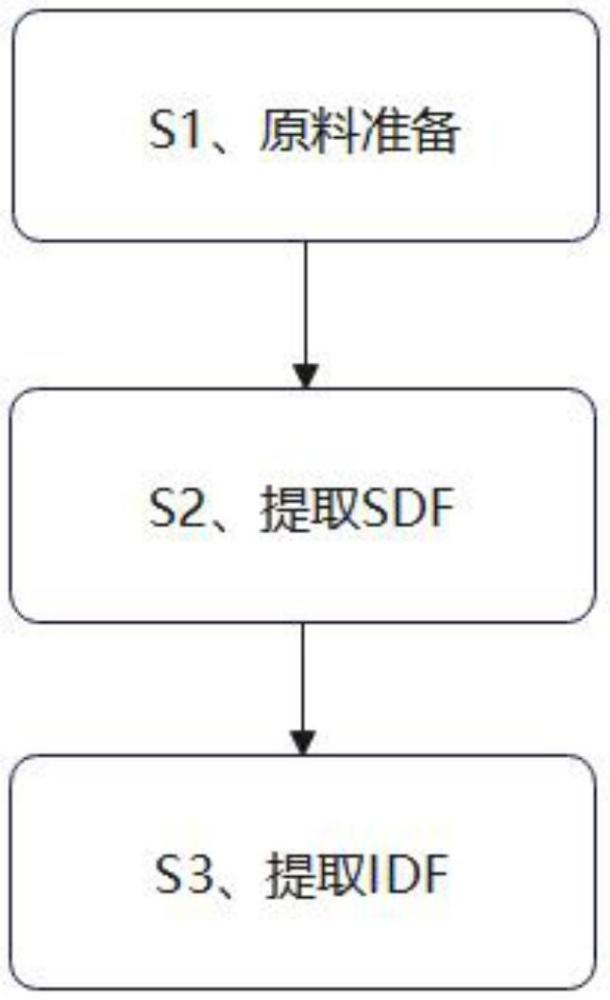 一种桑叶膳食纤维的提取方法