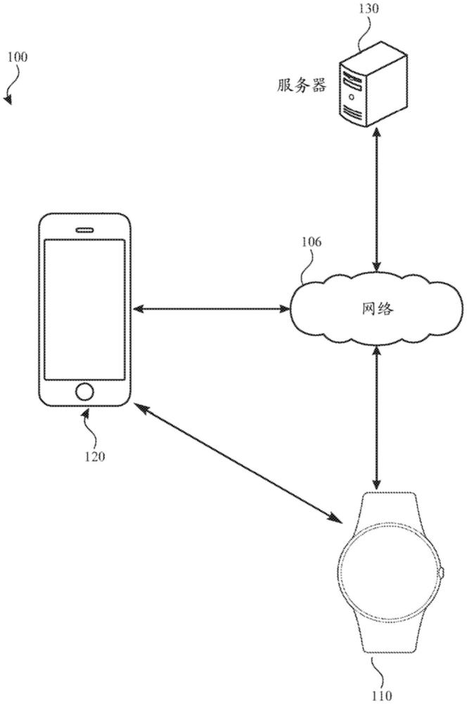 基于第三方信息和用户交互确定相关信息的制作方法