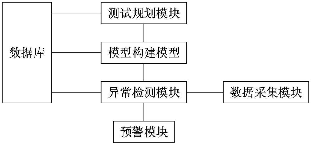 船体分段构件水密封测试系统的制作方法