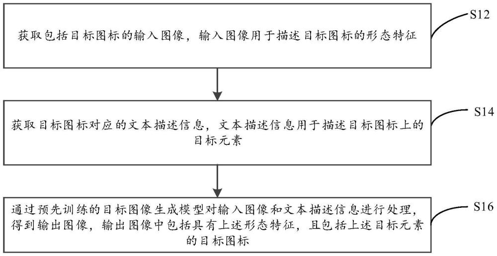 图标生成方法、介质、计算机设备和程序产品与流程