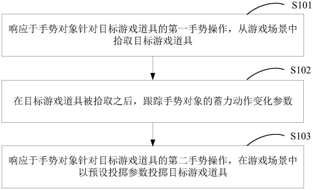 一种人机手势交互方法、装置、电子设备及存储介质与流程