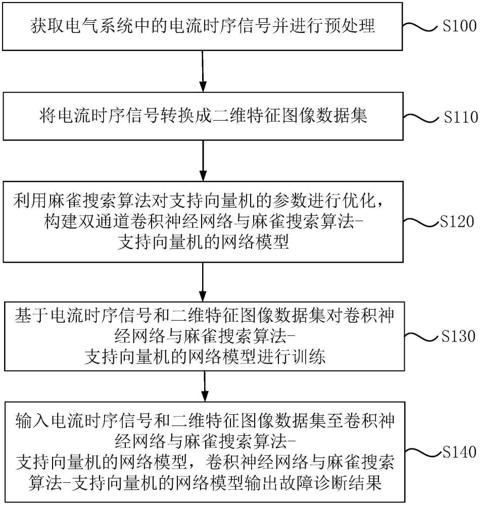 一种串联电弧故障的检测方法和计算机可读存储介质与流程