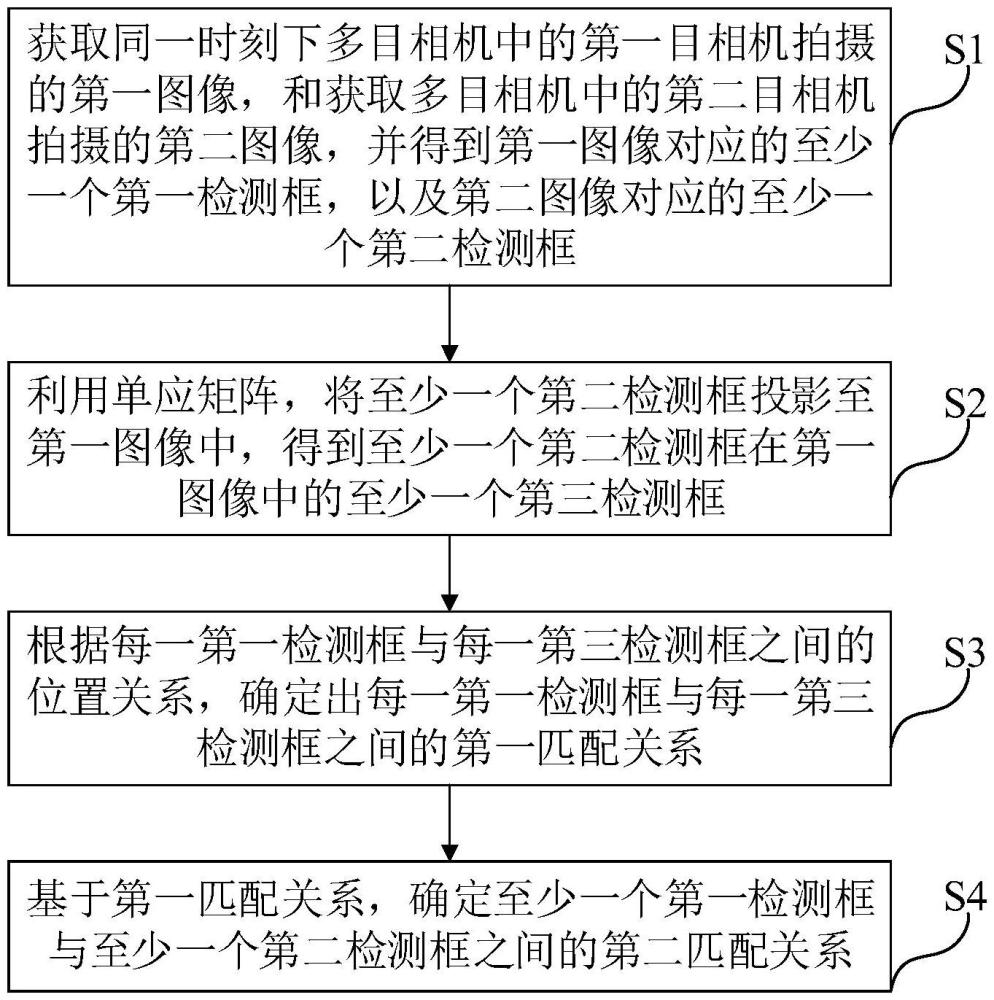 一种图像目标的匹配方法、终端设备以及存储介质与流程