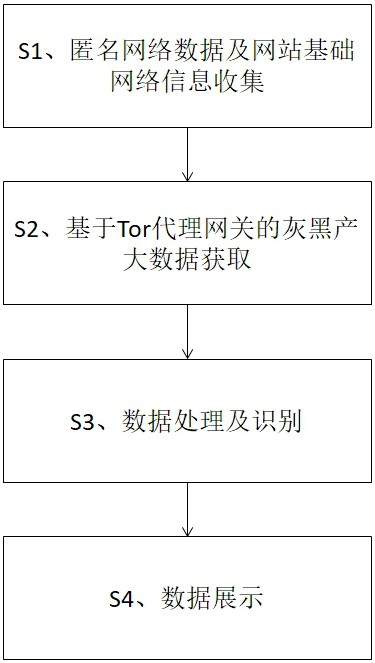 一种面向匿名网络的数据挖掘方法