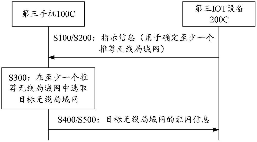 一种配网方法和装置与流程