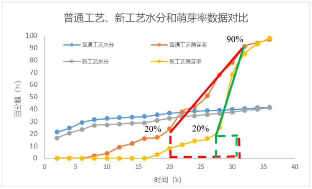 一种麦芽溶解均一性的评价方法与流程