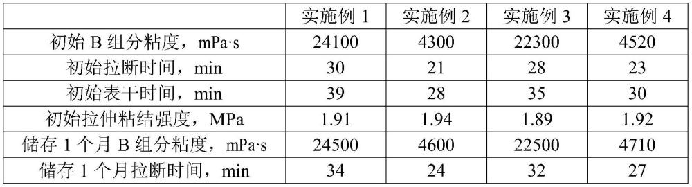 一种可调色耐储存的双组分硅酮结构密封胶及制备方法与流程