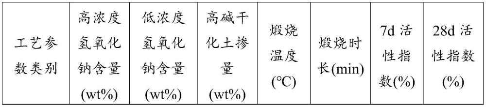 梯度活性混合材、其制备方法及应用