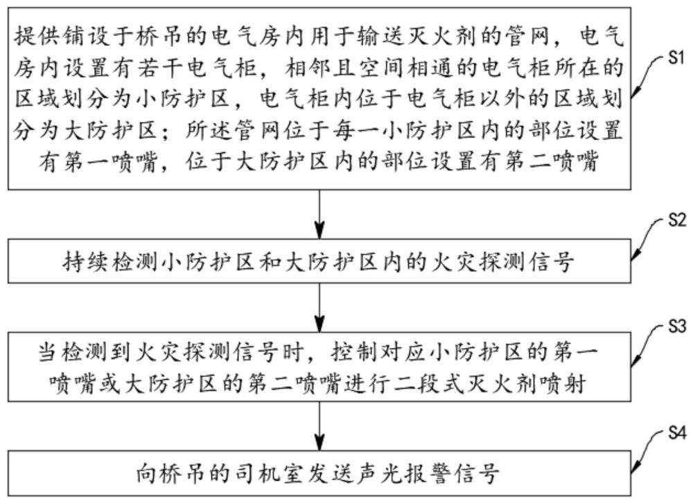 一种分布式智能靶向桥吊自动灭火方法、设备、介质及系统与流程