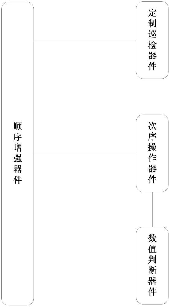 电力设施巡检鉴定系统的制作方法