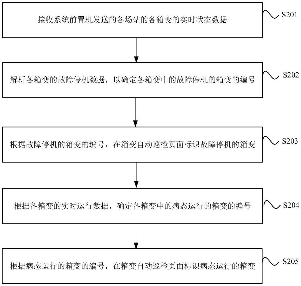 箱变异常检测方法、电子设备、存储介质及程序产品与流程