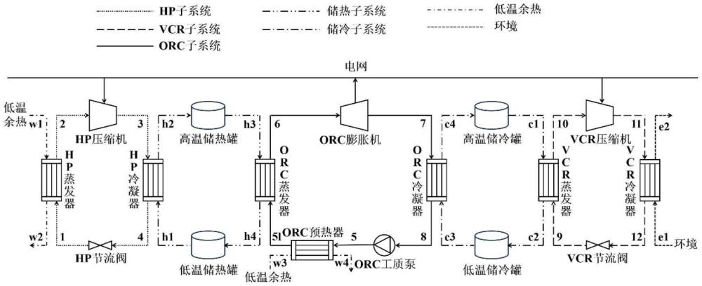 一种全阶段集成低温余热的新型冷热联储卡诺电池