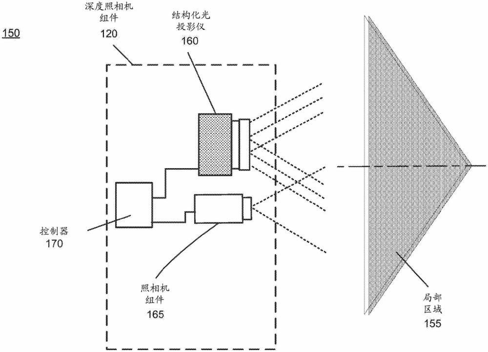 用于深度感测系统的动态结构化光的制作方法