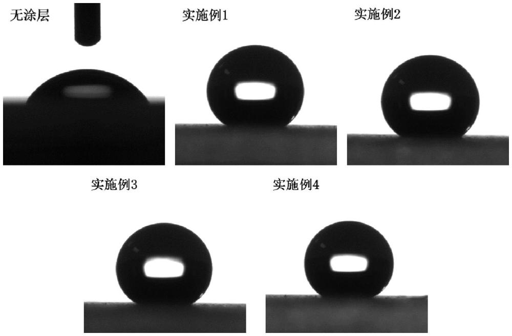 超疏水耐高温无氟丙烯酸-硅树脂复合涂料的制备方法