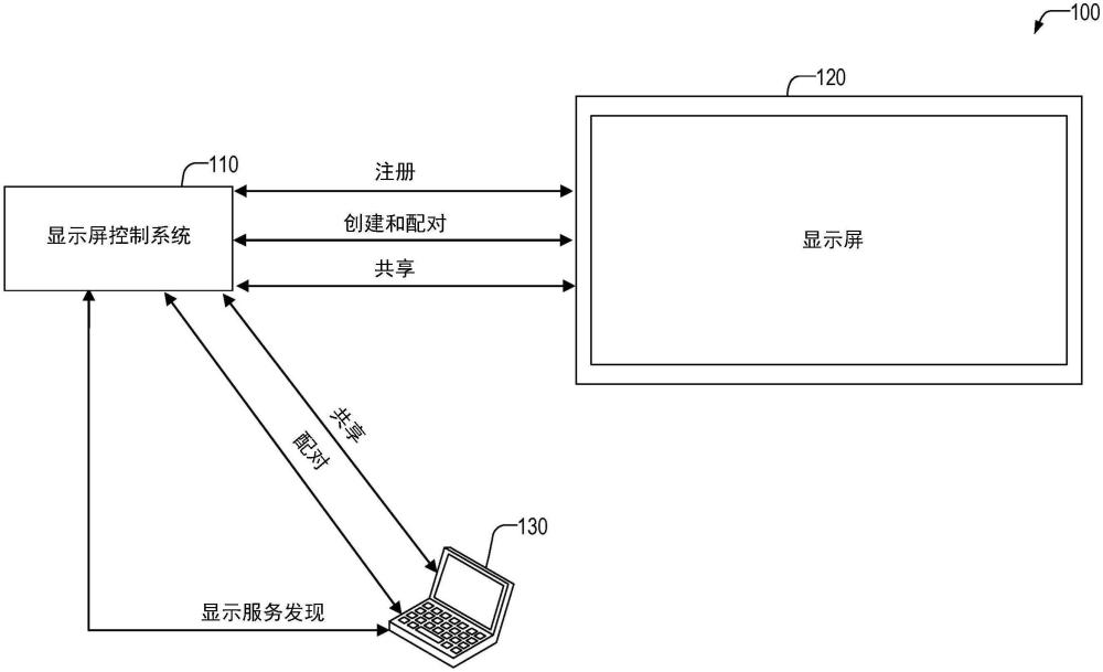 子显示屏通知处理的制作方法