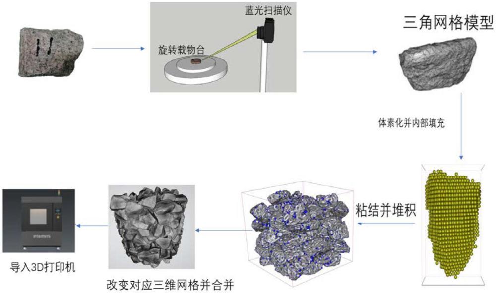 一种透明道砟层模型制作方法及利用该模型进行有砟铁路路基翻浆冒泥试验的装置及方法