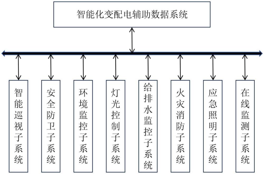 一种基于多维数据模型的智能化变配电辅助数据系统及异常事件扩展方法与流程