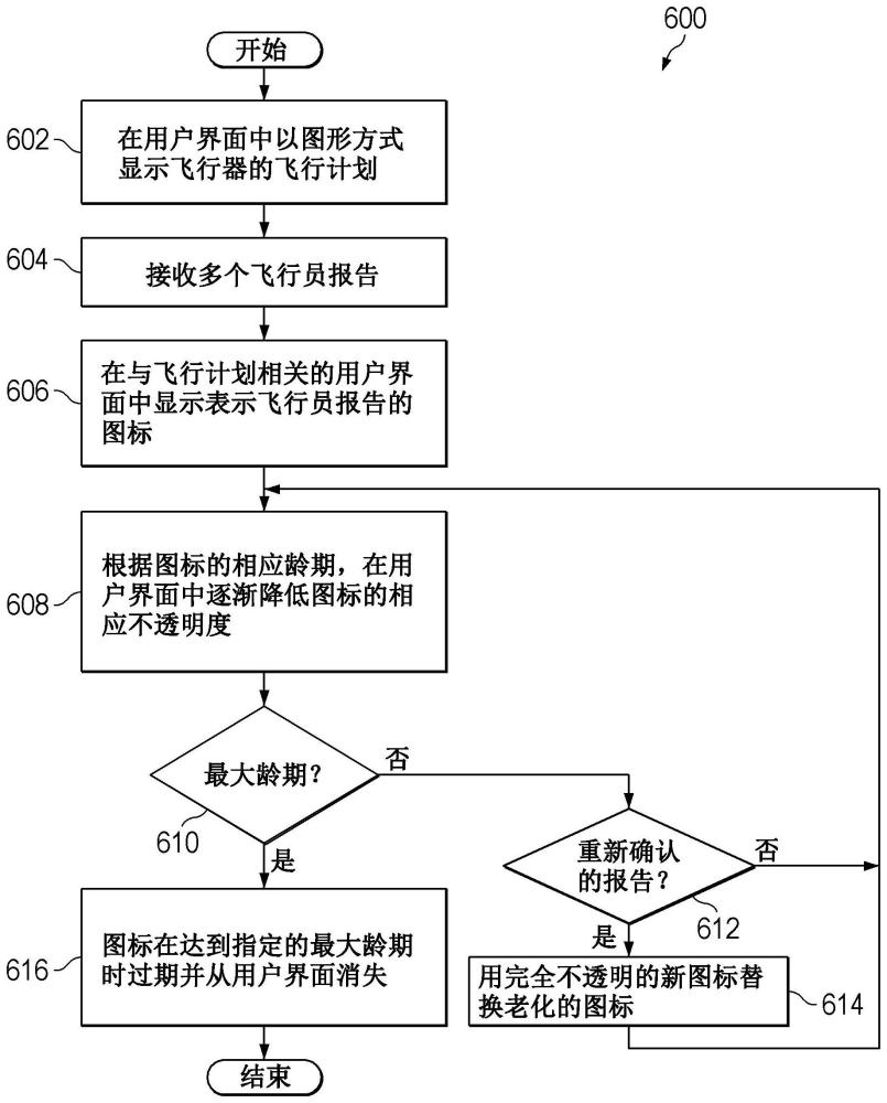 基于报告有效性的PIREP图标渐隐的制作方法