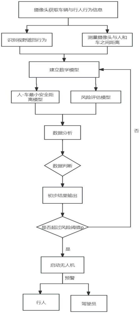 一种斑马线人车碰撞预警方法及系统