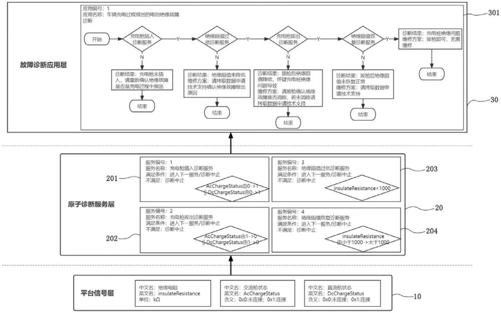 一种车辆故障诊断系统、装置、设计方法和存储介质与流程