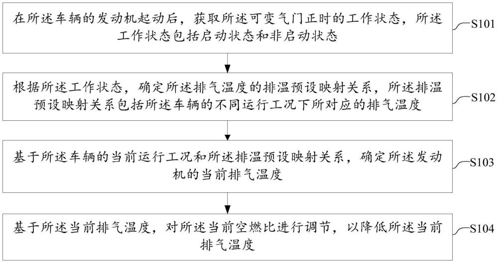 一种排气温度的控制方法、装置、电子设备及车辆与流程