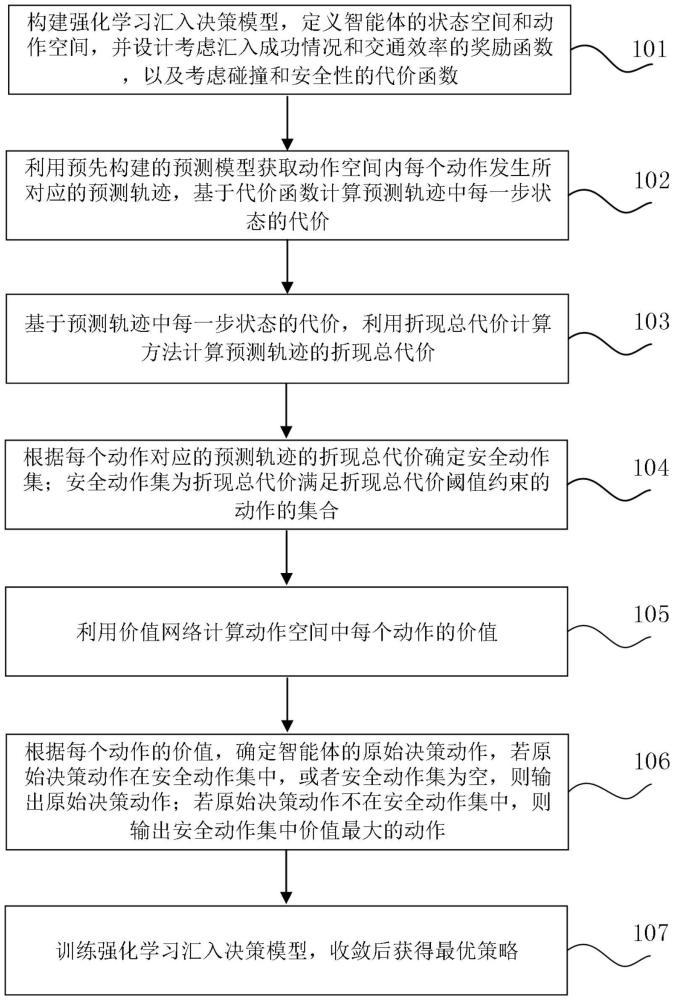 基于预测轨迹的安全强化学习智能车汇入决策方法及系统