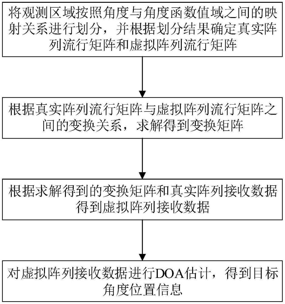 一种目标角度位置检测方法和系统