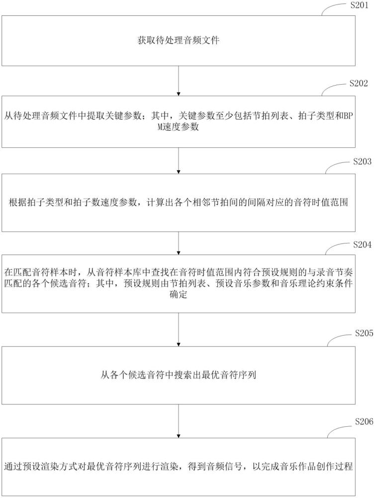 一种音频处理方法及装置与流程