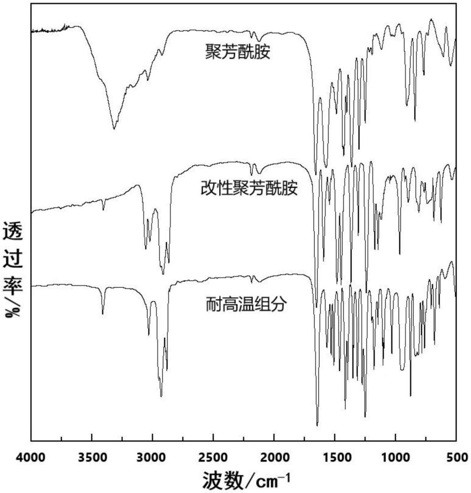 一种管材用PVC复合材料及其制备方法与流程