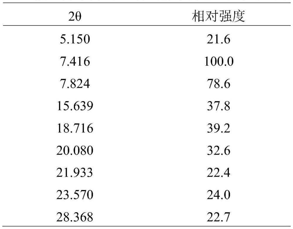 一种分子筛及其制备方法和应用