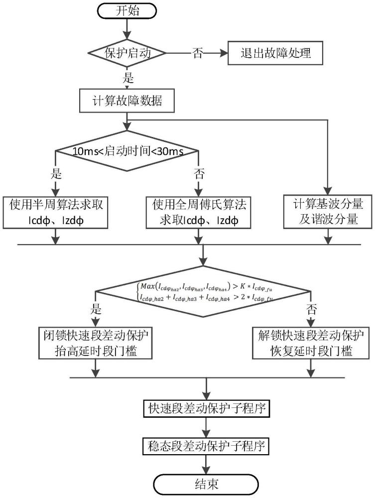 一种防止输电线路谐振导致差动保护误动作的方法与流程