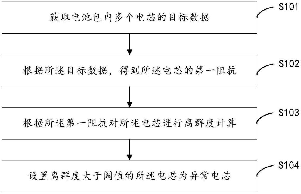 电芯的异常检测方法及装置、存储介质、计算机设备与流程