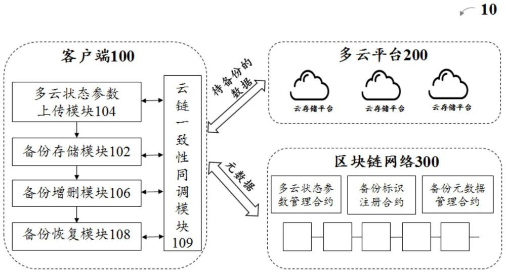 一种数据管理方法及相关设备与流程