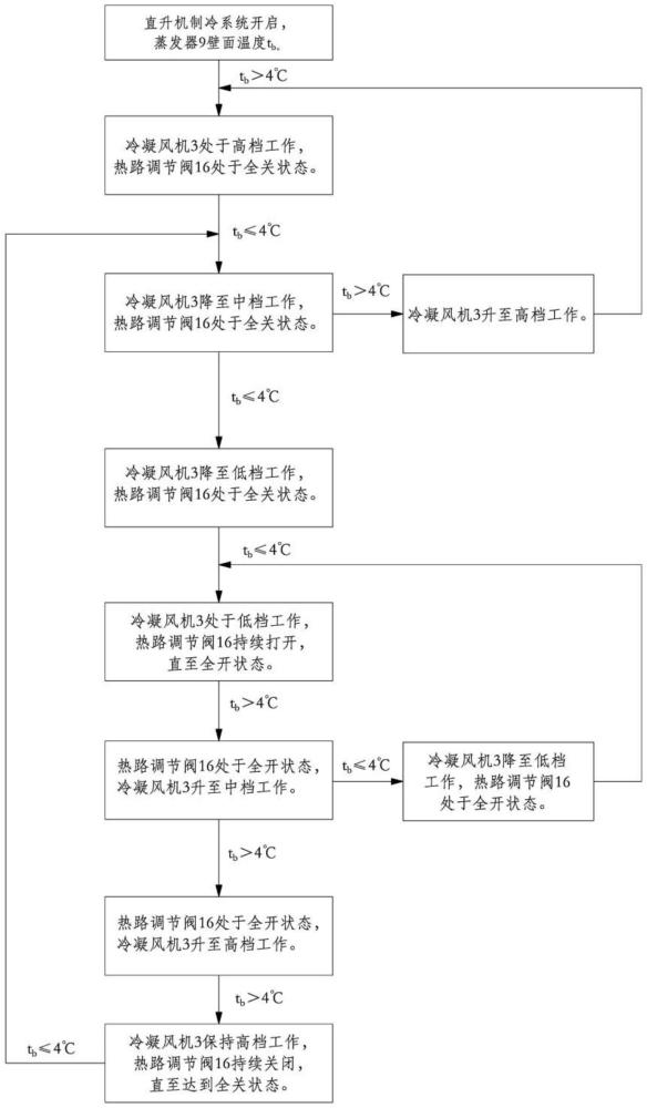 一种直升机蒸发循环制冷系统及控制方法与流程