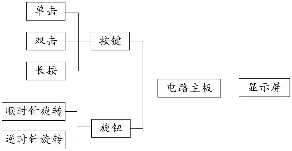 一种智能锅盖把手的交互方法与流程