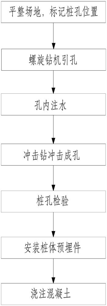 戈壁滩微孔灌注桩桩孔以及微孔灌注桩施工方法与流程