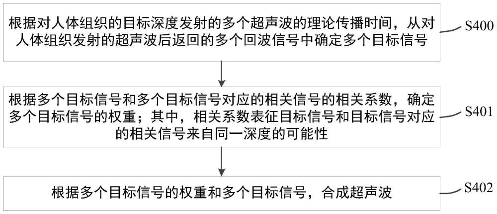 超声设备及超声波束合成方法与流程