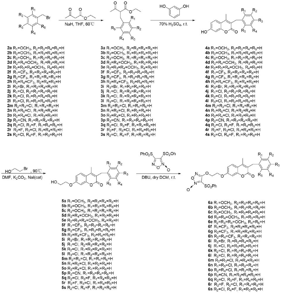 NO供体型取代香豆素-呋咱偶联物与抗肿瘤活性