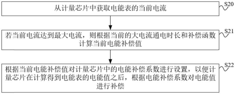 电能补偿方法、装置、电能表和计算机可读存储介质与流程