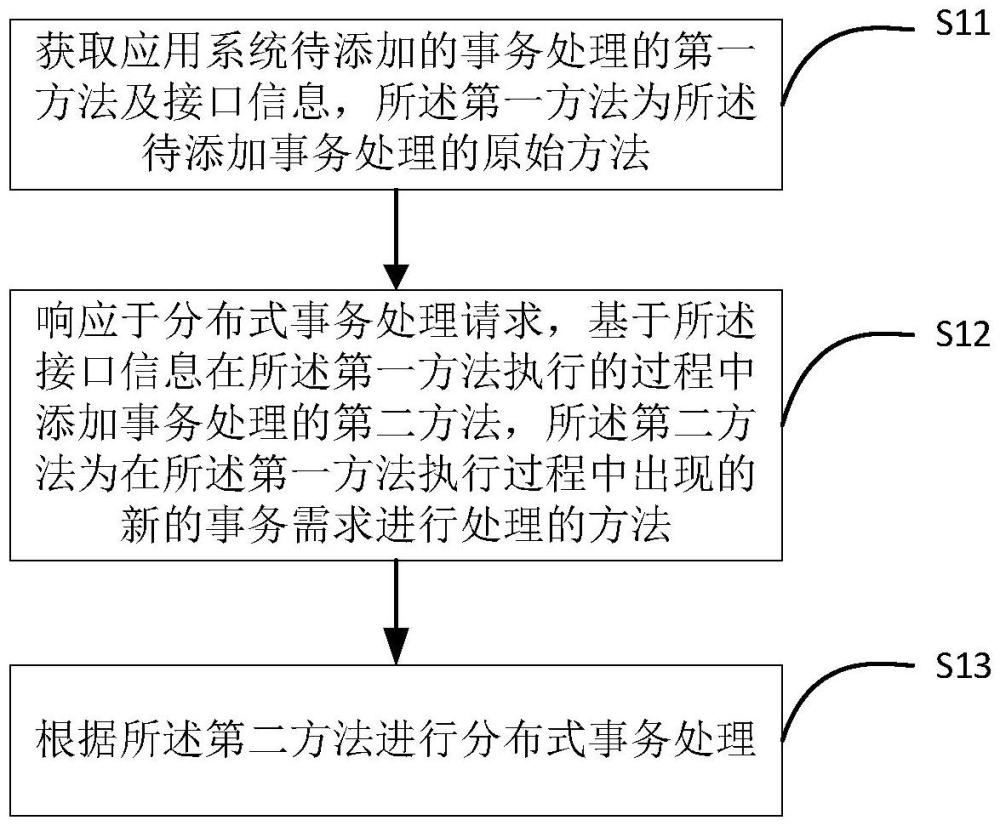 一种分布式事务处理的方法、装置、电子设备及存储介质与流程