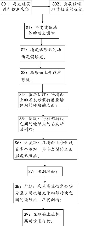 一种高延性复合物加固历史建筑墙体施工方法与流程