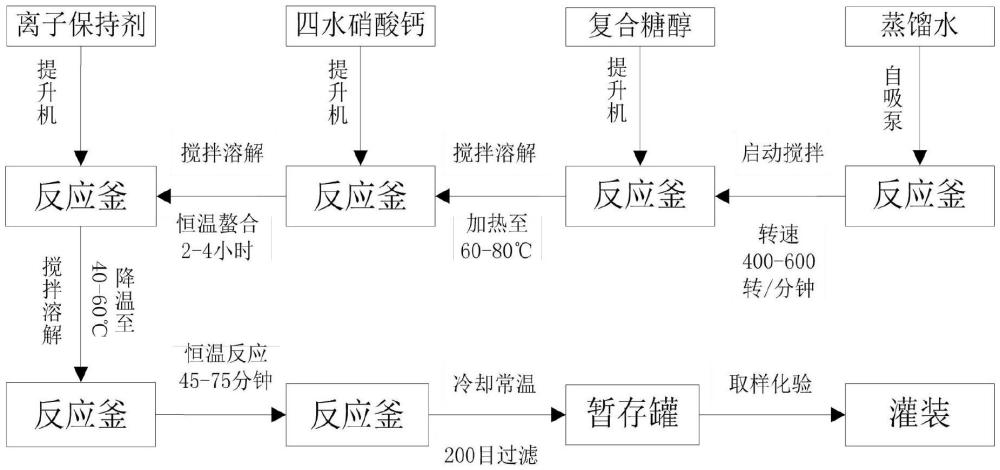 一种可与磷酸二氢钾混溶的糖醇螯合钙肥及其制备方法与应用与流程