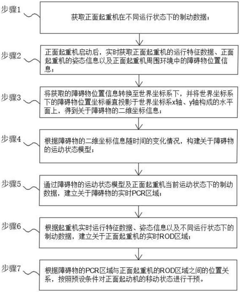 起重机工作干预方法、系统及应用与流程