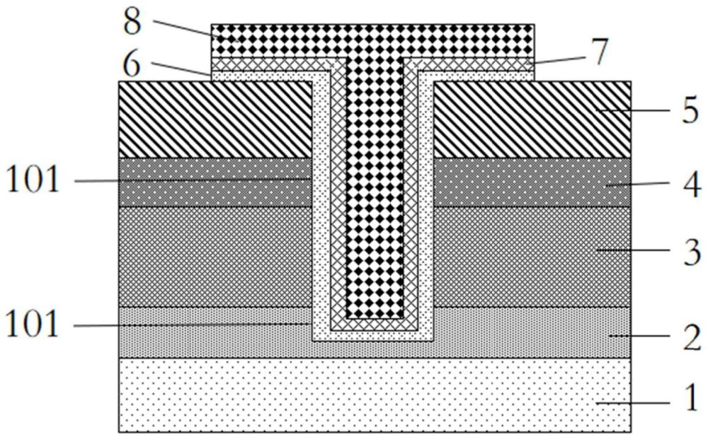 晶体管及其制造方法、存储器和电子设备与流程