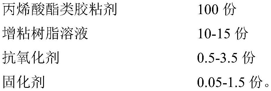 丙烯酸酯类胶粘剂、应用该胶粘剂的压敏胶及制备方法与流程