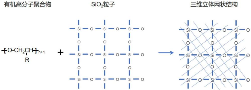 基于砂土专用的有机无机复合固化剂及其制备方法与流程