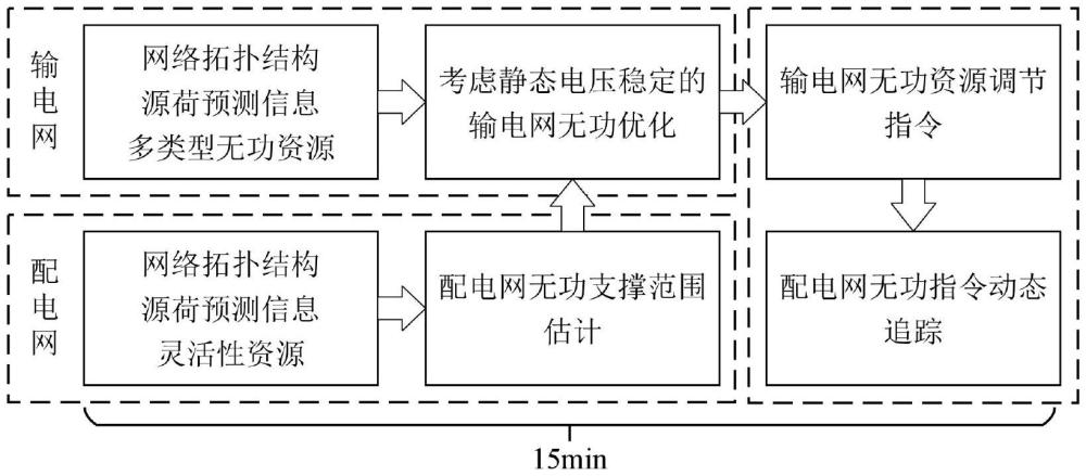 一种考虑静态电压稳定提升的输-配电网无功优化方法与流程