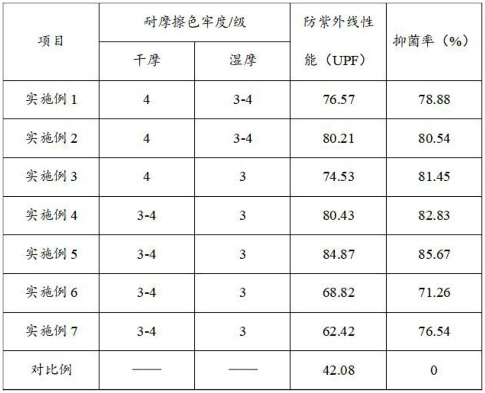 一种天然染料染色聚氨酯超纤革及其制备方法与流程