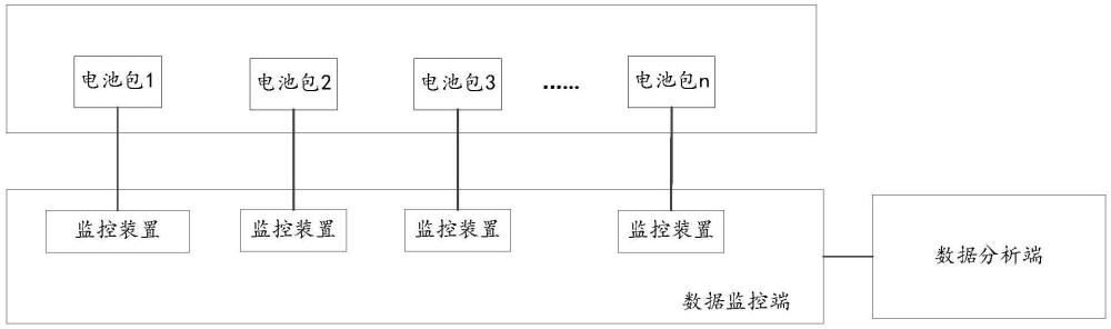 一种电池包仓储运输监控系统、方法及车辆与流程