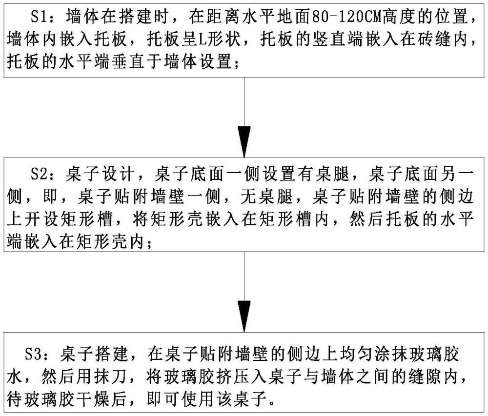 高效节能绿色建筑工程施工方法与流程